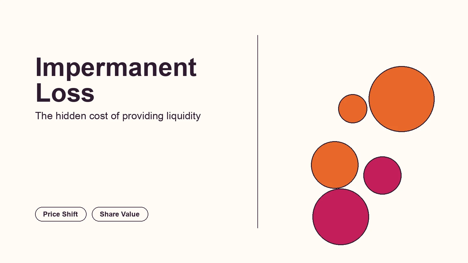 Editorial illustration of a liquidity provider's balance tilting as the pool's token ratio shifts