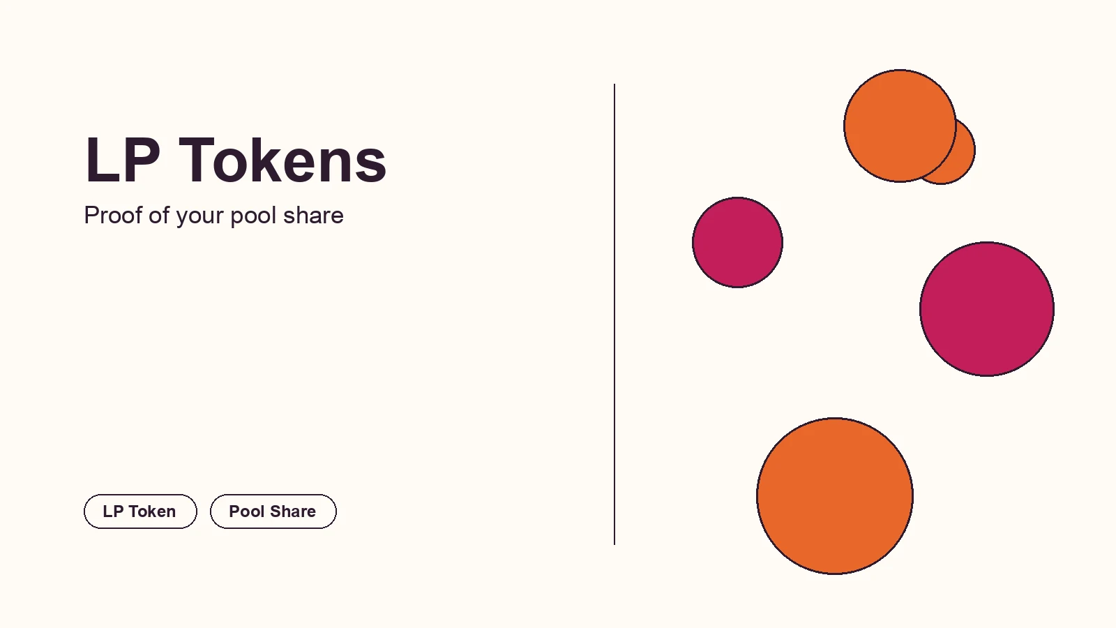 Editorial illustration of a token acting as a claim ticket on a shared liquidity pool